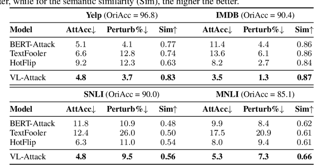 Figure 2 for Towards Variable-Length Textual Adversarial Attacks
