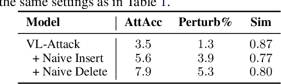 Figure 4 for Towards Variable-Length Textual Adversarial Attacks