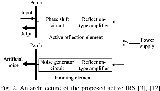 Figure 2 for Secure Communication in Multifunctional Active Intelligent Reflection Surface-assisted Systems