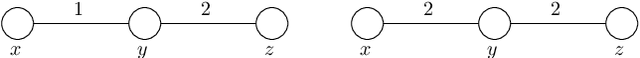 Figure 2 for Optimizing Reachability Sets in Temporal Graphs by Delaying