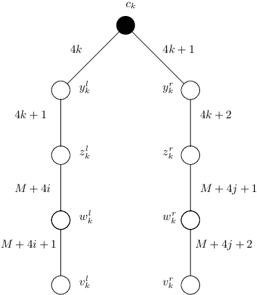 Figure 4 for Optimizing Reachability Sets in Temporal Graphs by Delaying