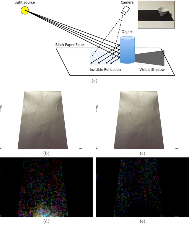 Figure 1 for Differential Imaging Forensics