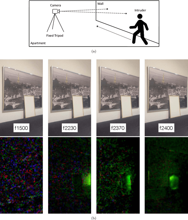 Figure 3 for Differential Imaging Forensics