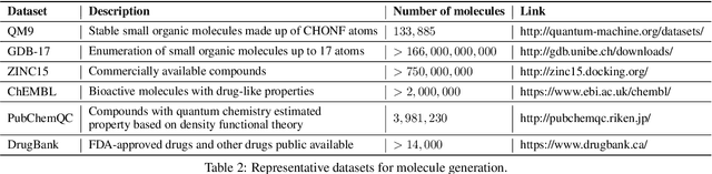 Figure 3 for Molecule Generation for Drug Design: a Graph Learning Perspective