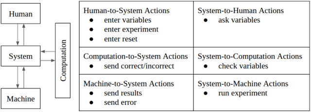 Figure 4 for Decentralized Control Systems Laboratory Using Human Centered Robotic Actuators