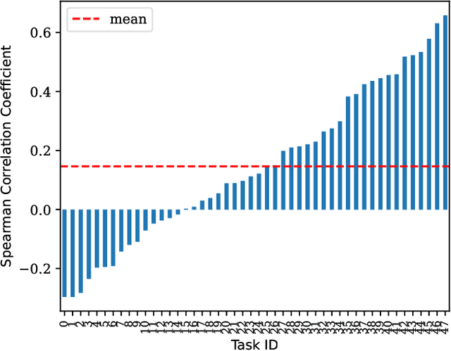 Figure 3 for Mining Robust Default Configurations for Resource-constrained AutoML