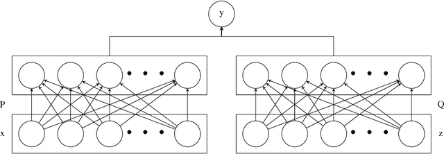 Figure 1 for A Unified Perspective on Multi-Domain and Multi-Task Learning