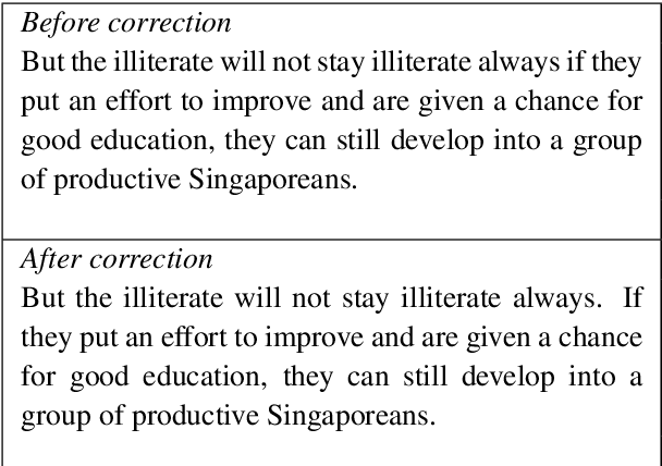 Figure 1 for How do you correct run-on sentences it's not as easy as it seems