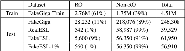Figure 3 for How do you correct run-on sentences it's not as easy as it seems