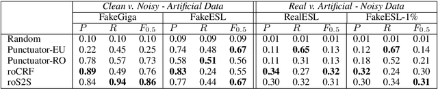 Figure 4 for How do you correct run-on sentences it's not as easy as it seems