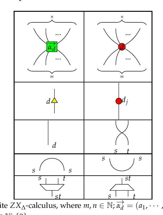 Figure 1 for A Compositional Model of Consciousness based on Consciousness-Only