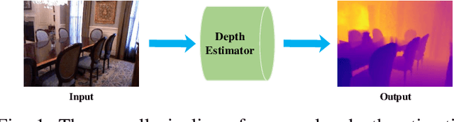 Figure 1 for Towards Real-Time Monocular Depth Estimation for Robotics: A Survey