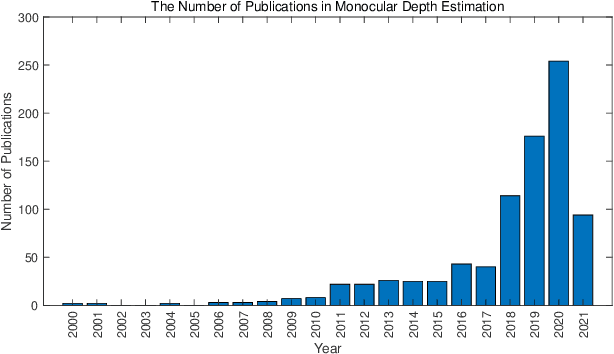 Figure 2 for Towards Real-Time Monocular Depth Estimation for Robotics: A Survey