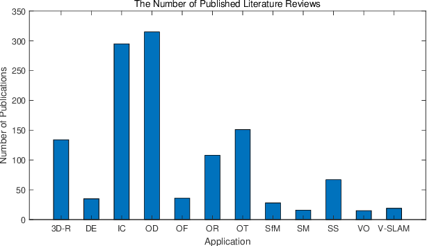 Figure 3 for Towards Real-Time Monocular Depth Estimation for Robotics: A Survey