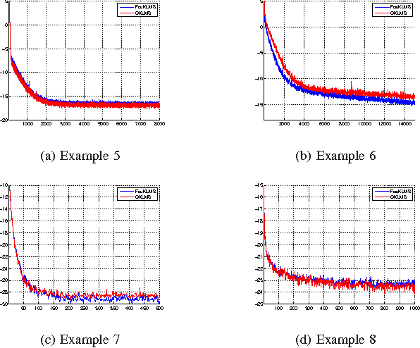 Figure 3 for Online Distributed Learning Over Networks in RKH Spaces Using Random Fourier Features