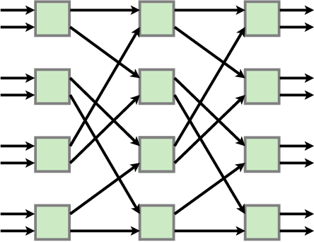 Figure 1 for Residual Shuffle-Exchange Networks for Fast Processing of Long Sequences