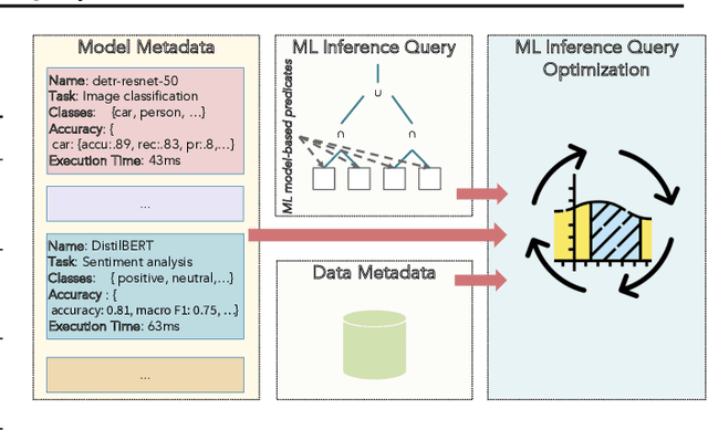 Figure 1 for Metadata Representations for Queryable ML Model Zoos