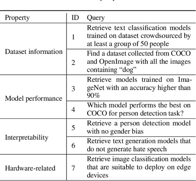 Figure 2 for Metadata Representations for Queryable ML Model Zoos