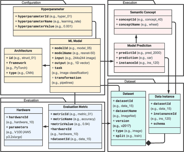 Figure 3 for Metadata Representations for Queryable ML Model Zoos