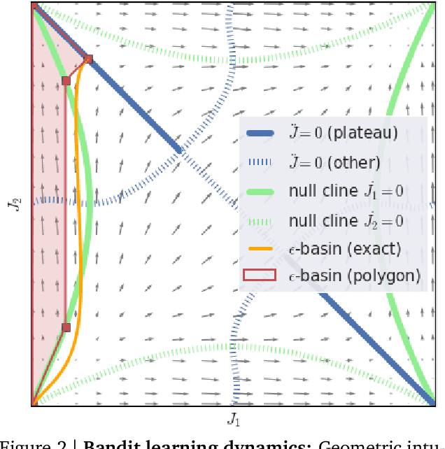 Figure 2 for Ray Interference: a Source of Plateaus in Deep Reinforcement Learning