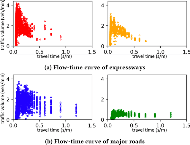 Figure 3 for Hybrid Spatio-Temporal Graph Convolutional Network: Improving Traffic Prediction with Navigation Data