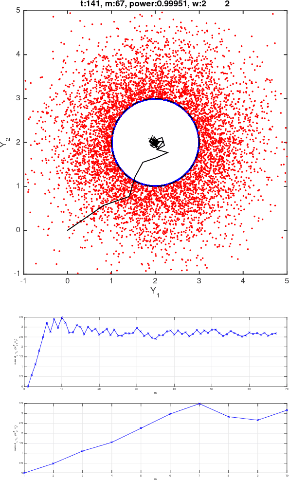 Figure 3 for FADO: A Deterministic Detection/Learning Algorithm
