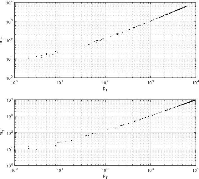 Figure 4 for FADO: A Deterministic Detection/Learning Algorithm
