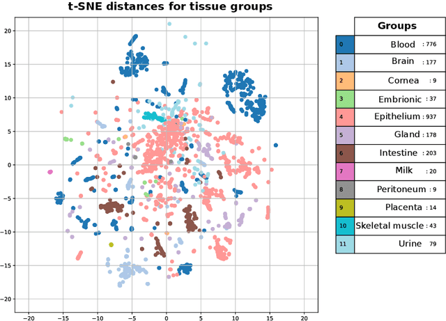 Figure 2 for Deep Learning and Random Forest-Based Augmentation of sRNA Expression Profiles