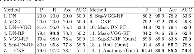 Figure 2 for Automated Detection and Type Classification of Central Venous Catheters in Chest X-Rays