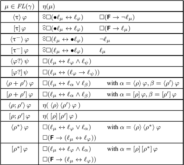 Figure 1 for Implementing Dynamic Answer Set Programming