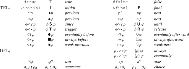 Figure 2 for Implementing Dynamic Answer Set Programming