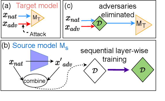Figure 1 for Adversarial Detection without Model Information
