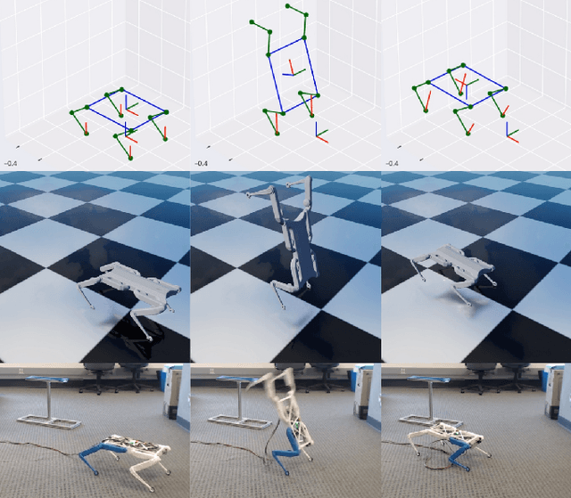 Figure 1 for OPT-Mimic: Imitation of Optimized Trajectories for Dynamic Quadruped Behaviors