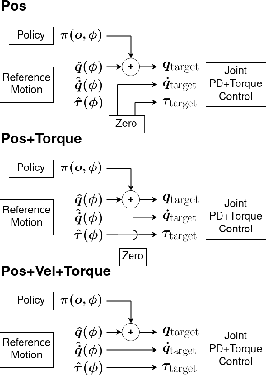 Figure 3 for OPT-Mimic: Imitation of Optimized Trajectories for Dynamic Quadruped Behaviors