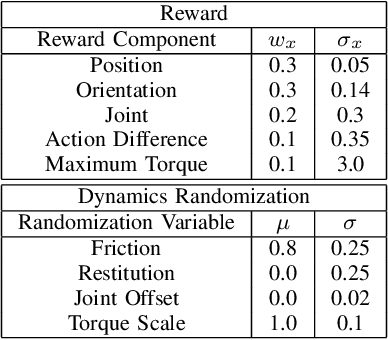 Figure 4 for OPT-Mimic: Imitation of Optimized Trajectories for Dynamic Quadruped Behaviors