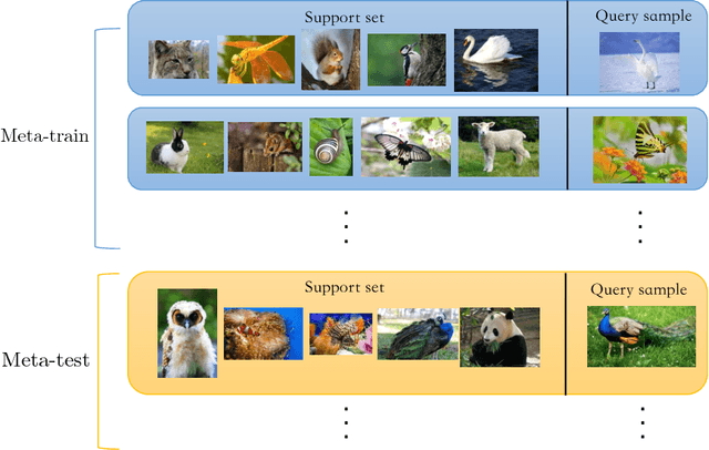 Figure 1 for Large Margin Few-Shot Learning