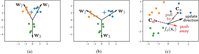 Figure 3 for Large Margin Few-Shot Learning