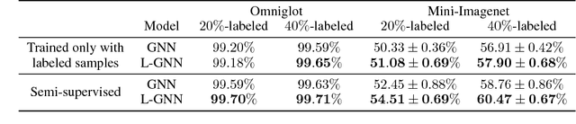 Figure 4 for Large Margin Few-Shot Learning