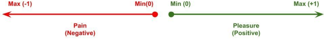 Figure 2 for Breaking Bad News in the Era of Artificial Intelligence and Algorithmic Medicine: An Exploration of Disclosure and its Ethical Justification using the Hedonic Calculus