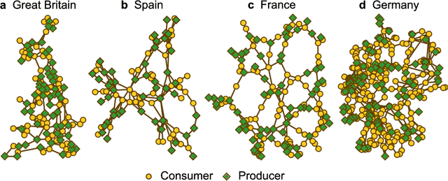 Figure 1 for Power-grid stability predictions using transferable machine learning