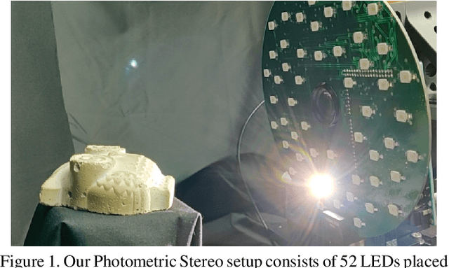 Figure 1 for LUCES: A Dataset for Near-Field Point Light Source Photometric Stereo