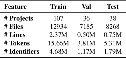 Figure 2 for On-the-Fly Adaptation of Source Code Models using Meta-Learning