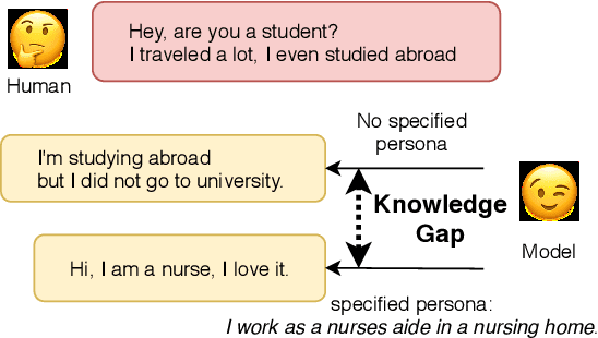 Figure 1 for Unsupervised Injection of Knowledge into Dialogue Generation via Language Models