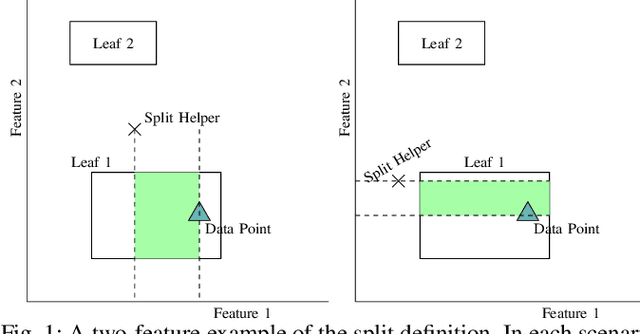 Figure 1 for Mondrian Forest for Data Stream Classification Under Memory Constraints