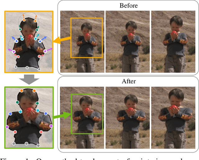Figure 1 for Polygonal Point Set Tracking