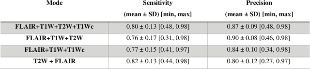 Figure 2 for Joint brain tumor segmentation from multi MR sequences through a deep convolutional neural network