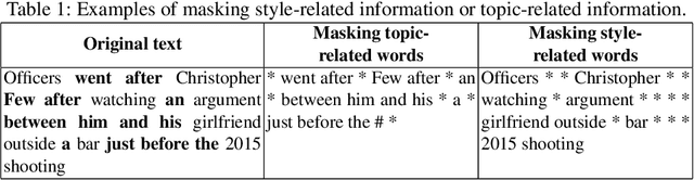 Figure 1 for Unmasking Bias in News