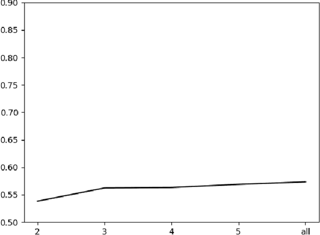 Figure 4 for Unmasking Bias in News