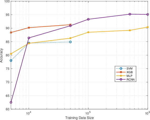 Figure 4 for Model Order Estimation in the Presence of multipath Interference using Residual Convolutional Neural Networks