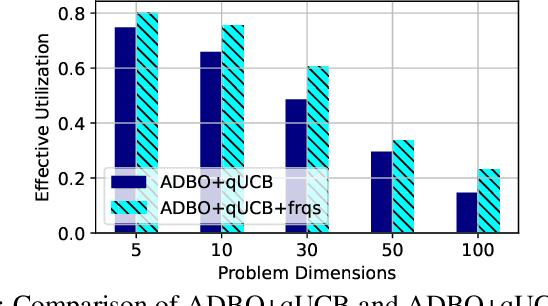 Figure 4 for Asynchronous Distributed Bayesian Optimization at HPC Scale